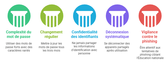 découvrez notre guide complet sur le webmail ac versailles : accès, connexion, fonctionnalités et astuces pour gérer efficacement vos emails académiques.