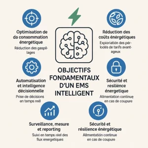 améliorez l'efficacité de votre entreprise en découvrant des conseils et solutions pour optimiser la gestion énergétique. réduisez vos coûts et limitez votre impact environnemental grâce à des stratégies adaptées.