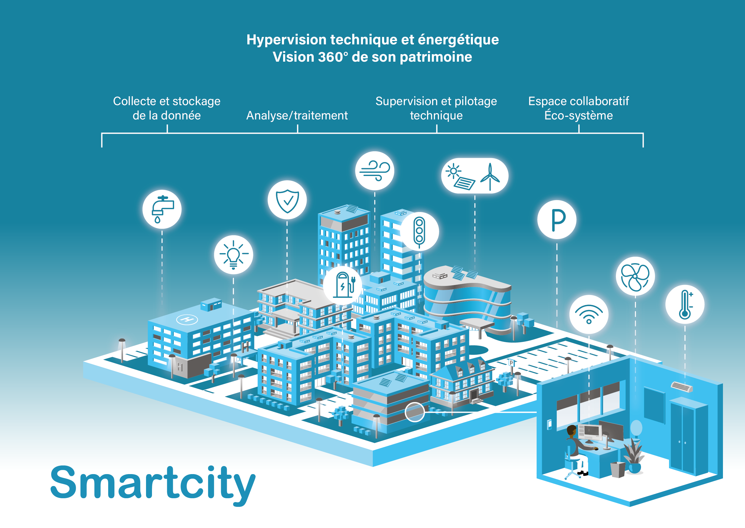 découvrez des stratégies efficaces pour optimiser la gestion énergétique, réduire vos coûts et améliorer la performance énergétique de votre entreprise ou de votre habitation.