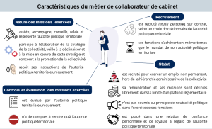 découvrez le rôle et les missions du conseil d'état en france : institution clé, organe consultatif et juge administratif suprême, il garantit le respect du droit et conseille le gouvernement dans l’élaboration des textes.
