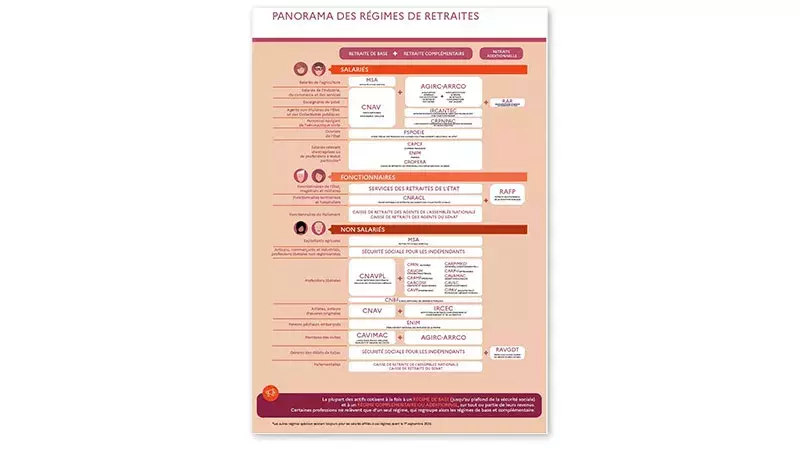 découvrez comment adapter votre fin de carrière grâce à la retraite progressive à 60 ans, pour une transition en douceur entre travail et retraite.