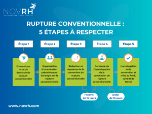découvrez tout ce qu'il faut savoir sur la rupture conventionnelle et ses implications pour bénéficier des allocations chômage. guide complet et conseils pratiques.