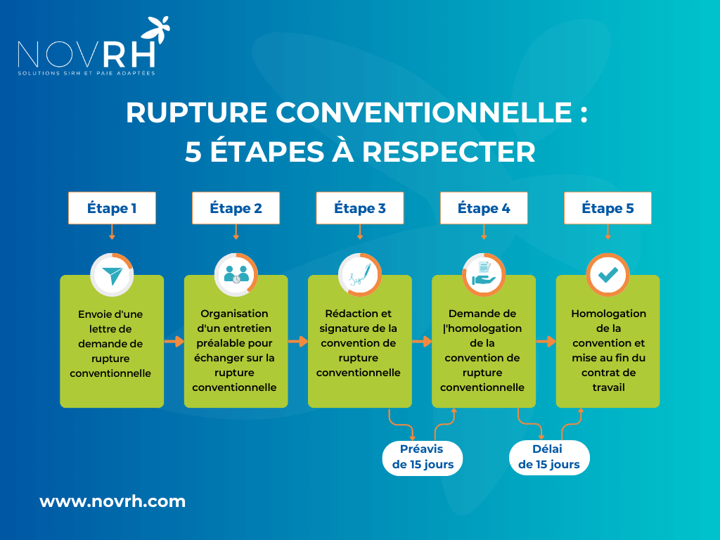 découvrez tout ce qu'il faut savoir sur la rupture conventionnelle et ses implications pour bénéficier des allocations chômage. guide complet et conseils pratiques.