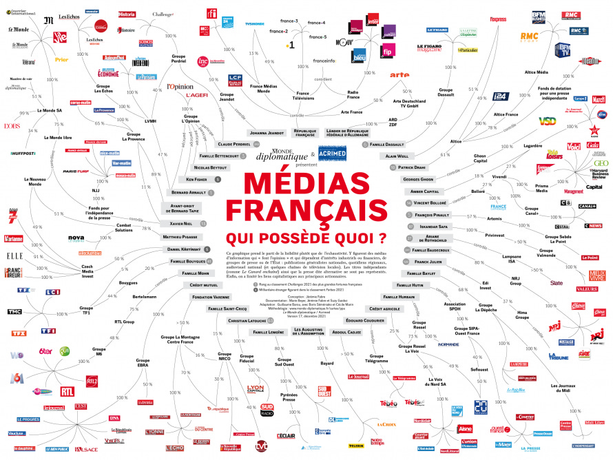 découvrez les dernières tendances médiatiques : évolutions du paysage digital, influence des réseaux sociaux, nouveaux formats et technologies qui transforment l’univers des médias.