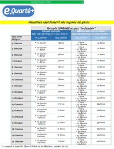 découvrez le guide complet du pmu univers pour maximiser vos gains grâce à des stratégies efficaces et des conseils d'experts.