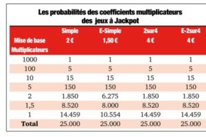 découvrez les meilleures astuces pour parier au pmu en turf, maximisez vos gains et améliorez vos stratégies de turfiste avec nos conseils experts.