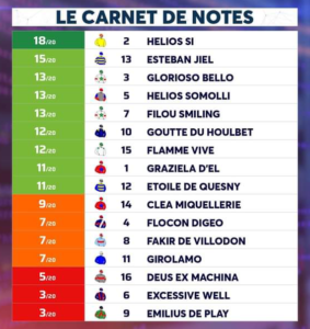 découvrez super turf vip, votre service premium pour des pronostics de turf fiables et exclusifs. maximisez vos gains avec nos conseils d'experts et analyses approfondies.