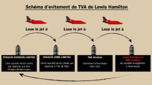 découvrez les vacances idylliques de lewis hamilton, alliant aventures en pleine nature et explorations passionnantes.